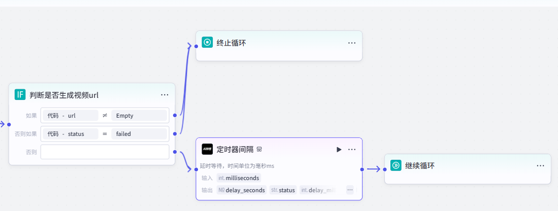 工作流截图